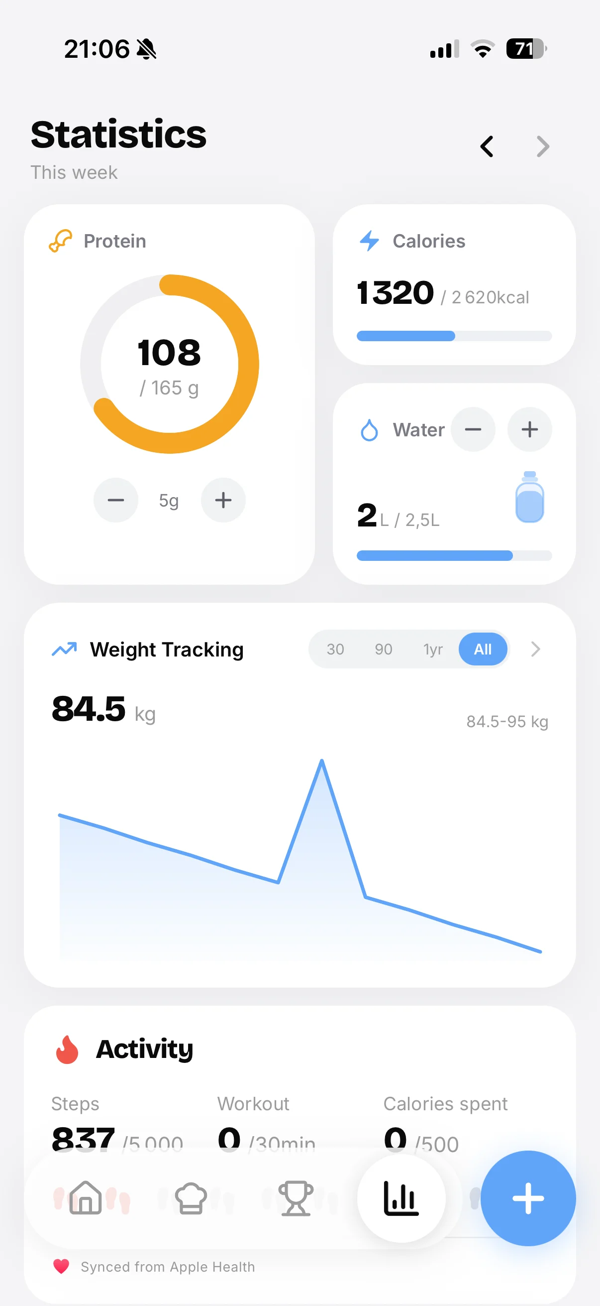Mello progress screen with weight and weekly stats